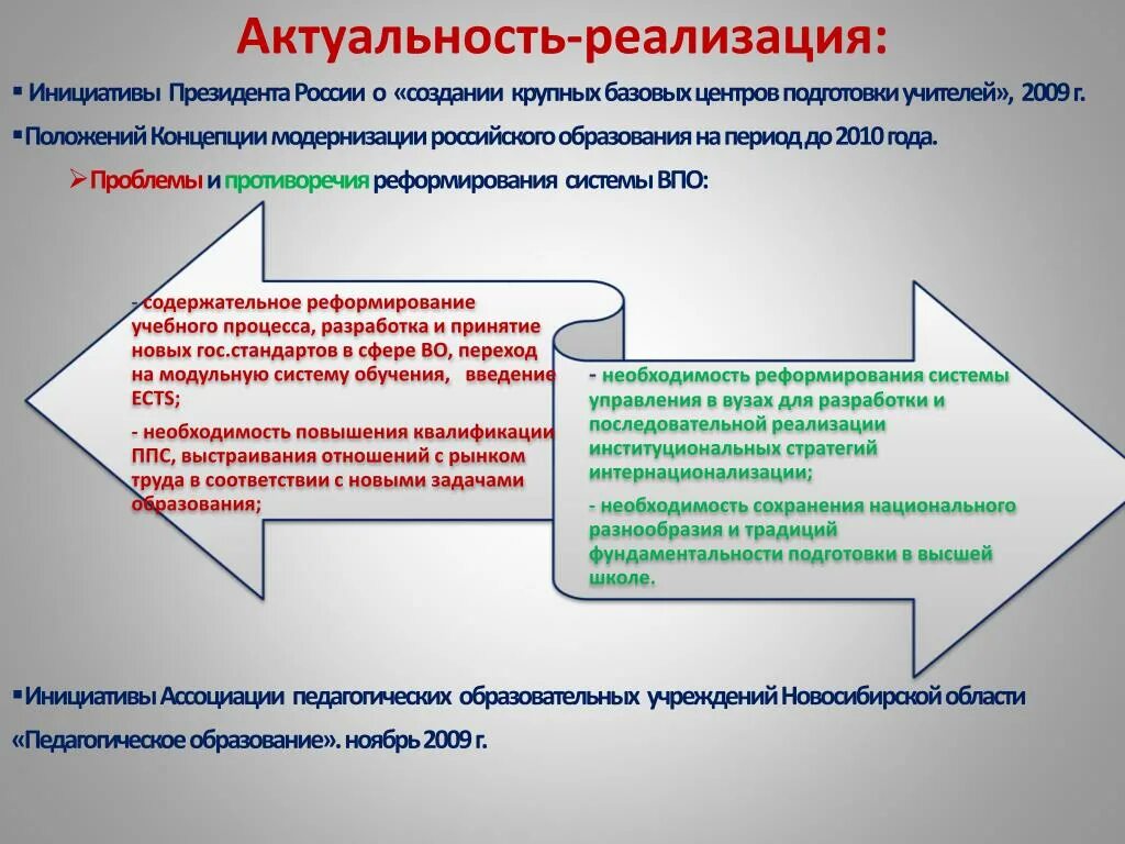 Проблема необходимости образования. Реформирование системы образования в России. Концепции модернизации российского образования 2010 года. Необходимость модернизации российского образования. Модель повышения квалификации ППС.