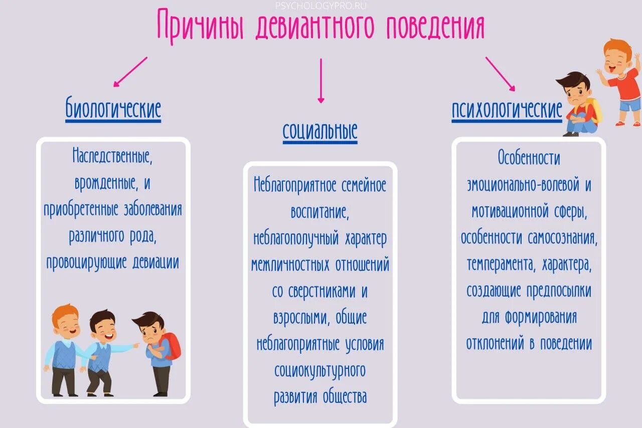 Виды девиации. Девиация понятие и виды. Формы девиации. Виды и формы девиаций. История девиации