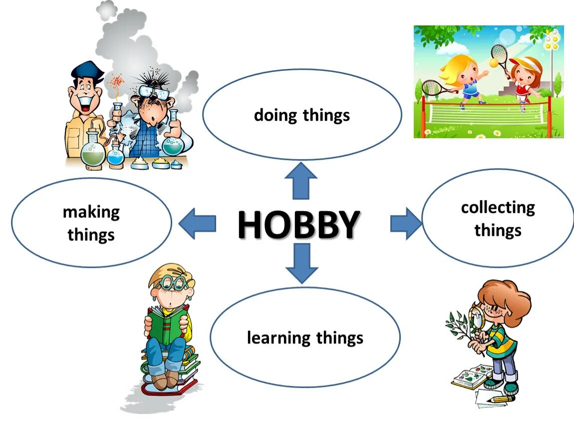 Do make dialogue. Хобби на английском языке. Hobby на английском. Группы хобби на английском. Виды хобби на английском.