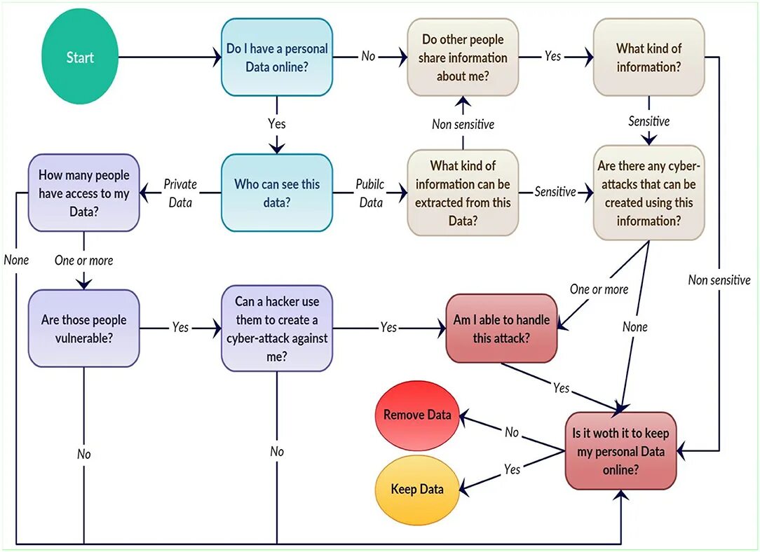 Transport Cyber Attacks STATICSTIC. Example of Active Cyber Attacks:. Cyber Attack taxonomy. Для чего нужны Followers в Cyber Attack. User handle