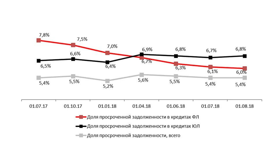 Просроченная задолженность определение. Просроченная задолженность определение