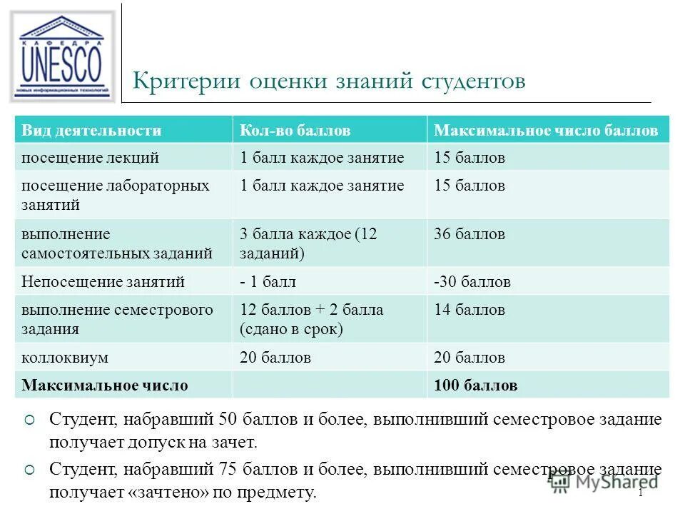 Критерии и нормы оценки знаний. Критерии оценки знаний. оценка знаний студентов. критерии оценки студентов. критерии баллов студентов.