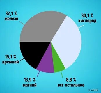 Кислород 30