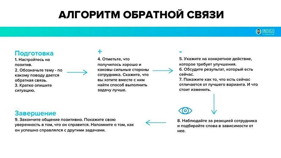 Варианты обратной связи