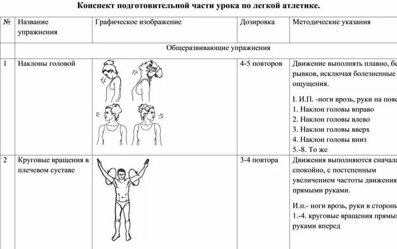 Общеразвивающие упражнения по гимнастике таблица. Таблица комплекс упражнений по физкультуре. Схема общеразвивающих упражнений по физической культуре. Комплекс упражнений таблица методические указания.