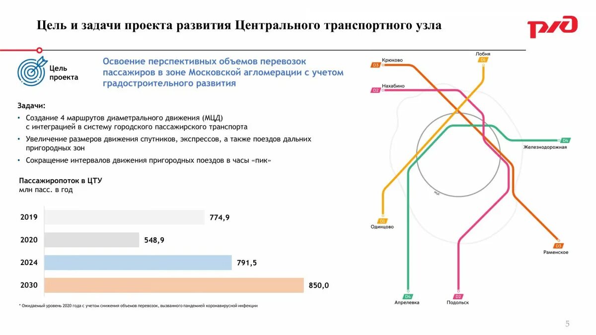 Схема метро 2 диаметр. Московские диаметры схема станции МЦД 4. 3 Диаметр МЦД схема. МЦД-2 схема. Мцд 4 новости сегодня