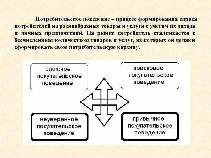 Предпочтение потребителей и спроса. Потребительское поведение. Покупательское поведение. Анализ поведения потребителей. Процесс формирования спроса.