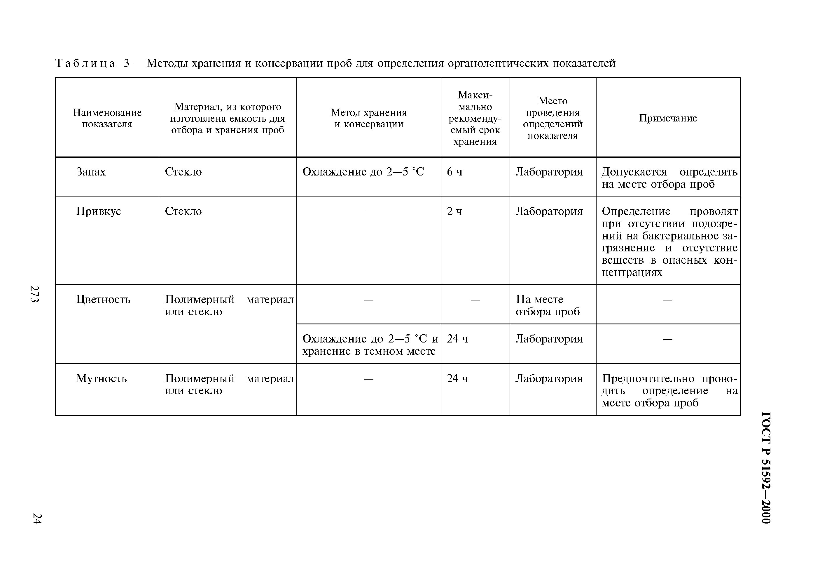 План график отбора проб лаборатории. Журнал отбора проб воды. План отбора проб в лаборатории пример. План отбора образец. Срок хранения пробы