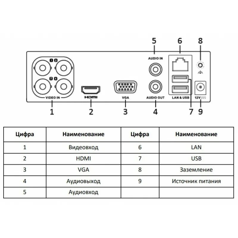 Подключение hiwatch к видеорегистратору. Ds-h104g схема. ds 116g hiwatch. hiwatch ds-h116g. ds-h208q.