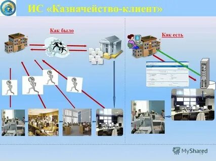 Системы казначейство клиент