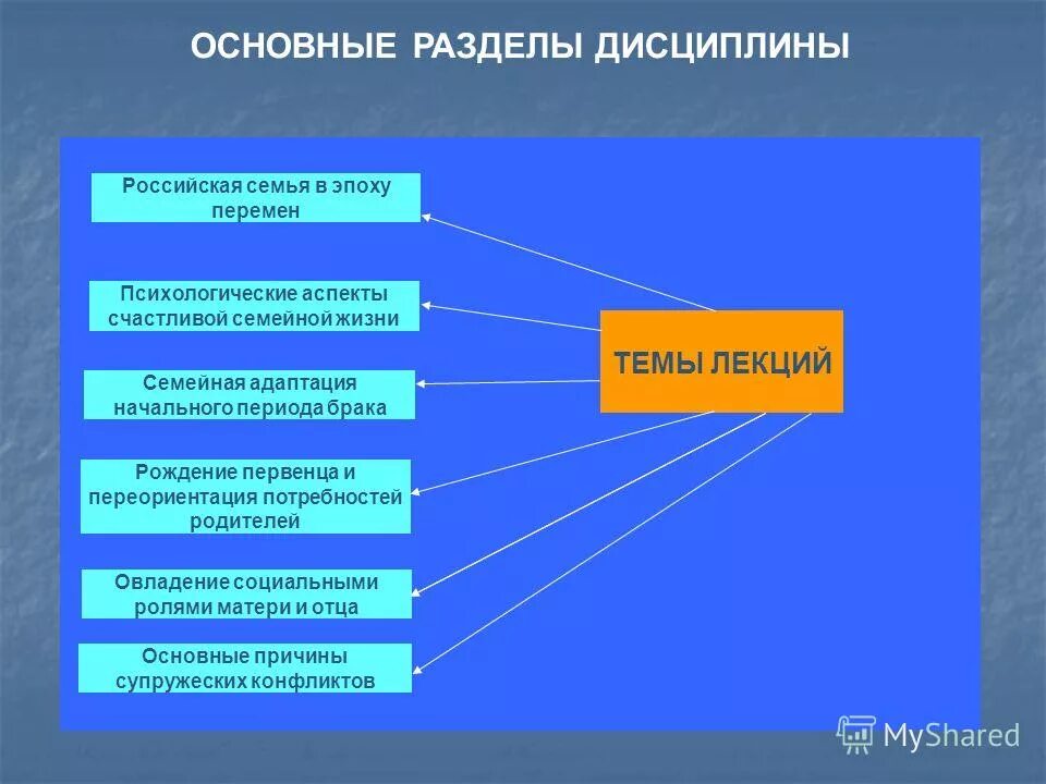 государственная политика в отношении молодой семьи. концепция государственной семейной политики в рф на период до 2025 года. государственная семейная политика. государственная политика в отношении молодой семьи. концепция семейной политики.