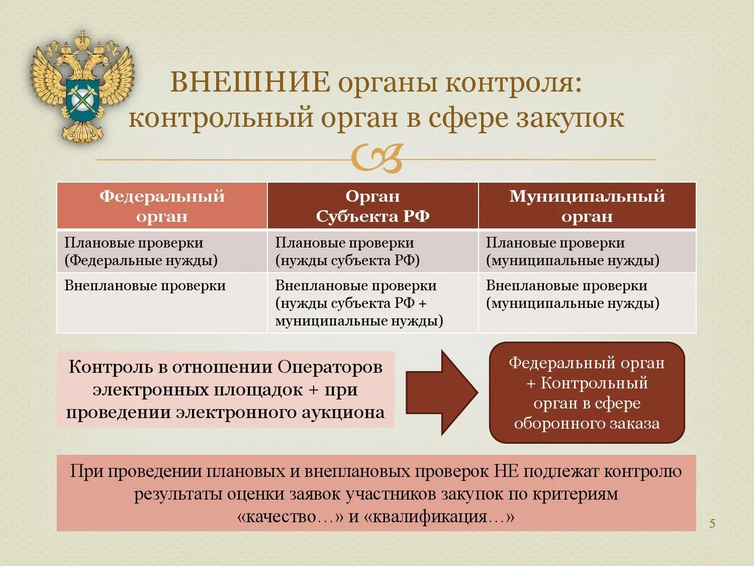 Могут ли органы контроля