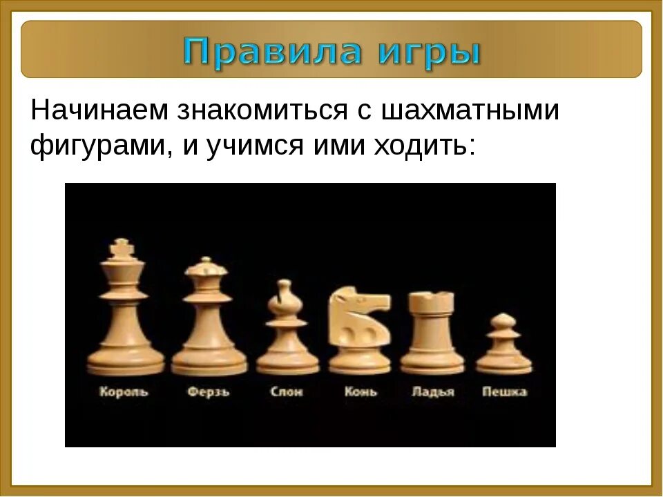 Шахматы как шахматы игра будет. Правила игры в шахматы для начинающих как ходят фигуры. Правила игры в шахматы для начинающих. Правила игры в шахматы для детей. Правила ходьбы шахматных фигур.