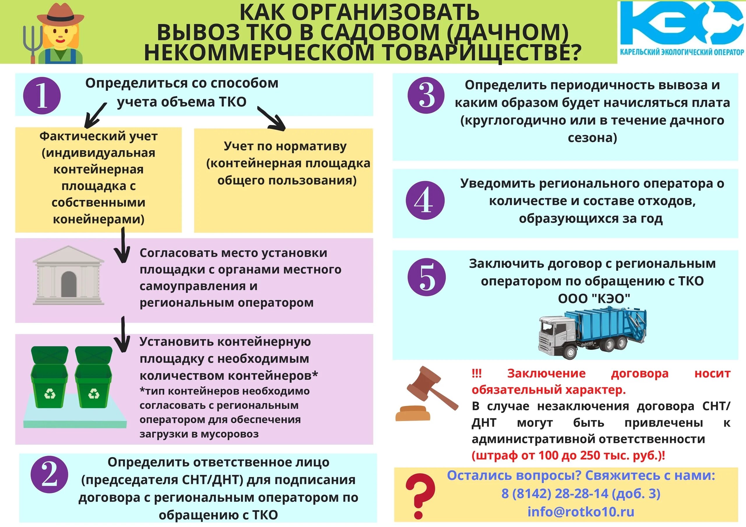 Сайт регионального оператора тко. Договор на вывоз ТКО. Заключение договора на вывоз ТКО. Оказание услуг по обращению с твердыми коммунальными отходами. Заключение договора на обращение с твердыми коммунальными отходами.