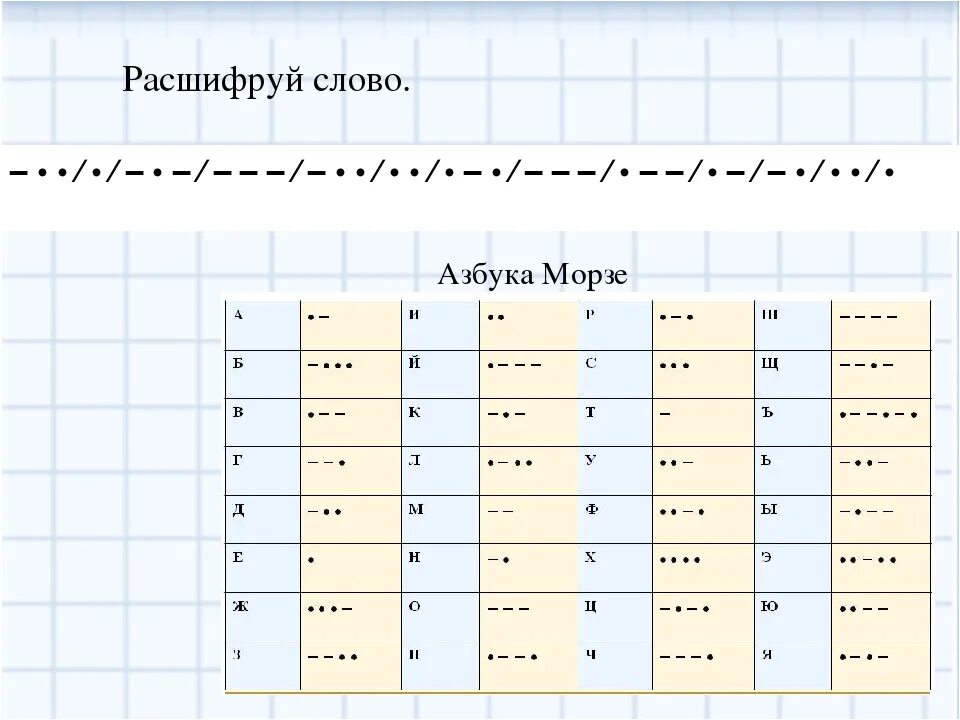 Азбука Морзе шифровка для детей. Таблица кодировки Азбука Морзе. 3 На азбуке Морзе. Задания по азбуке Морзе для детей. Азбука морзе писать