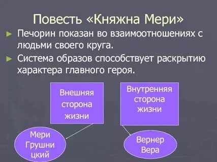 Княжна мери разбор
