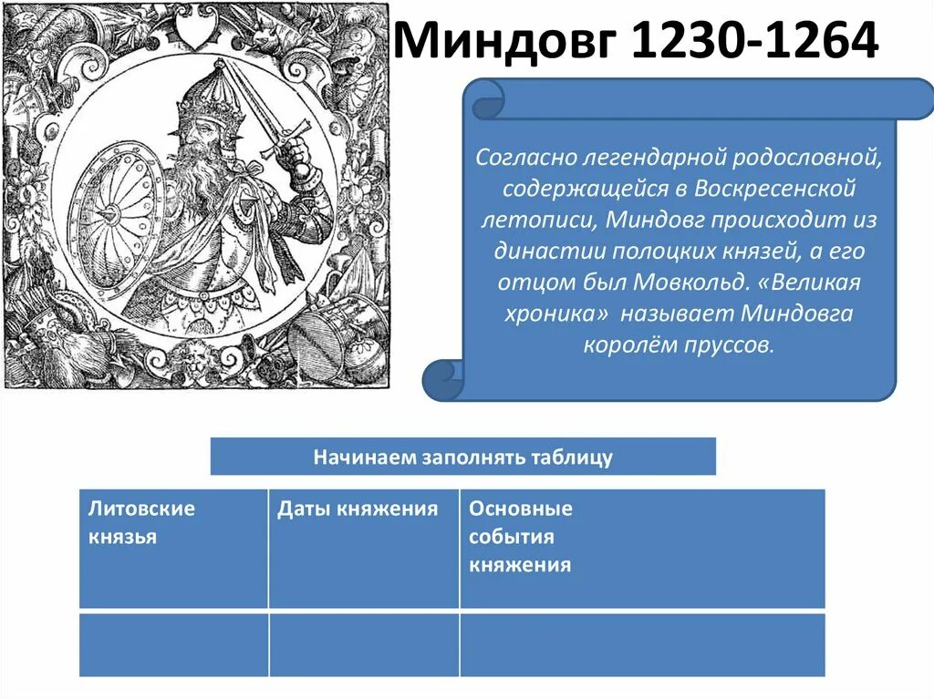 Литовское государство и русь 6 класс презентация. Миндовг Литовский князь. Миндовг годы правления в Литве. Миндовг 1230-1264. Король Миндовг Литва.