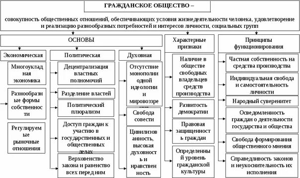Горизонтальные связи гражданское общество: найдено 86 изображений