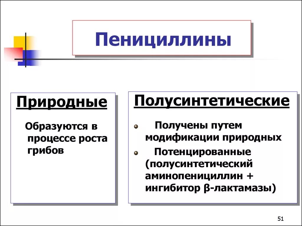 Получение пенициллина