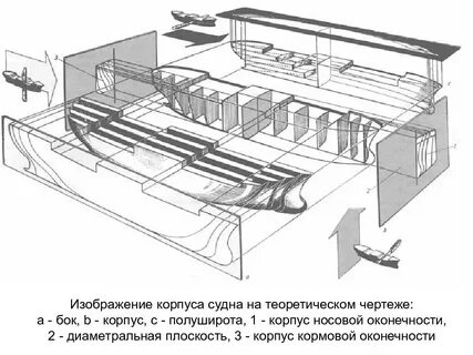 Элементы корпуса