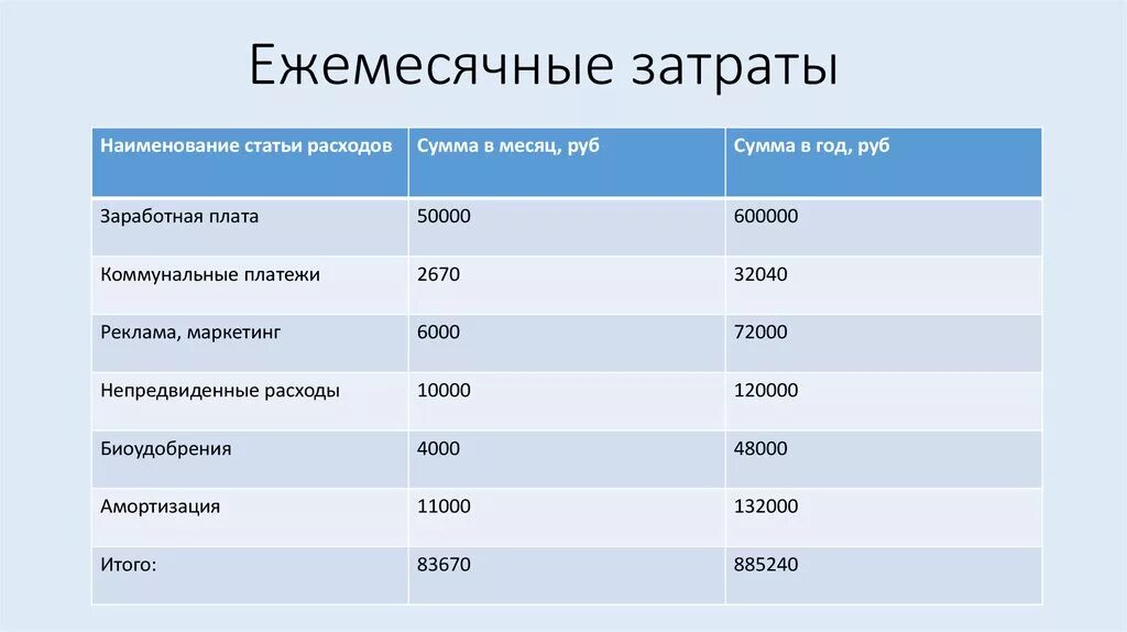 Статьи ежемесячных расходов. Ежемесячные расходы. Ежемесячные расходы человека. Расходы на месяц. Ежемесячные расходы организации