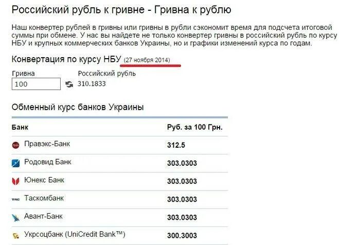 Перевод русских рублей. Гривны в рубли перевести. Одна гривна в рублях. 300 Гривен в рублях. Перевести в гривны.