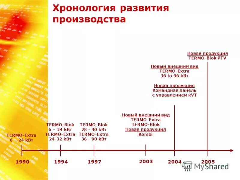 Тип термо. Термоусадочные трубки прозрачные с коэффициентом усадки 2:1. Гигро-термометр разм 250*56*12мм, deli 9013. Тип термо. Автомат карусельного типа (thermo fisher scientific stp 120).