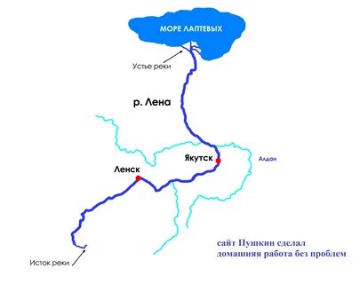 Где исток и устье камы