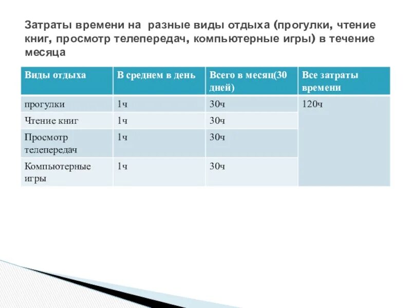 Проект задачи расчеты. Задачи расчётырасчёты проект. Задачи-расчёты 3 класс проект. Проект по математике задачи расчеты.