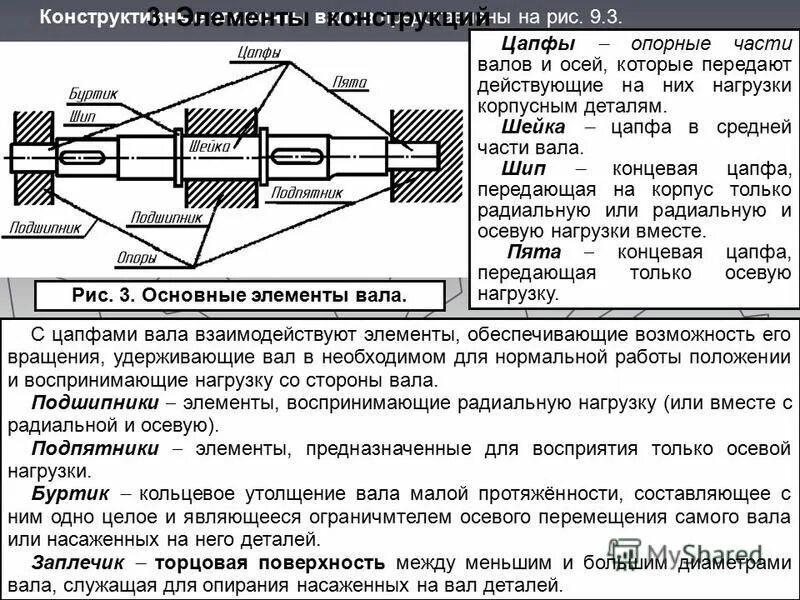 Валы используются. Конструкция валов и осей. Валы и оси конструкция. Конструктивные особенности вала. Конструкция вращающегося вала.