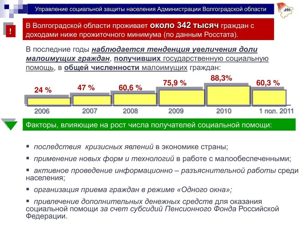 Оплата по красноярскому краю. Управление социальной защиты населения. Социальная защита населения выплаты. Управление социальной защиты населения Красноярского края. Социальные выплаты Красноярского края.