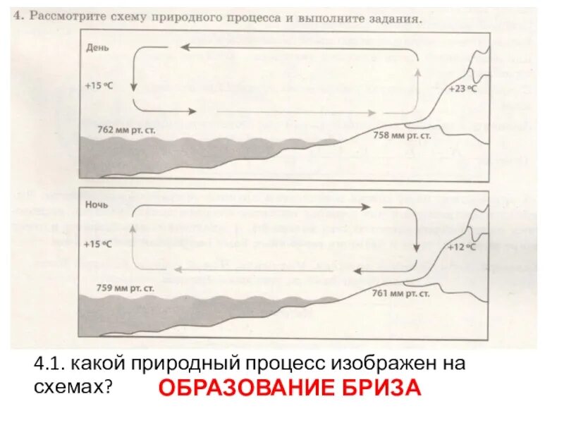 Схемы природных процессов. Рассмотрите схему природного процесса. Природная схема природного процесса. Какой природный процесс отображён на схеме.