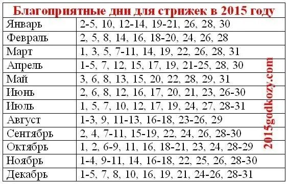 22 год июнь месяц. Удачный день для стрижки волос. Удачные числа для стрижки волос. Благополучные дни для стрижки волос. Лунный календарь стрижек.