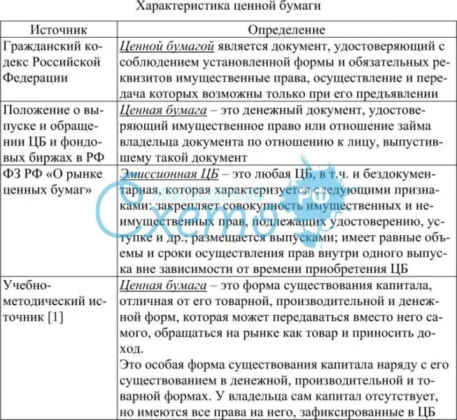 Ценные бумаги отличия. Виды ценных бумаг таблица. Характеристика ценных бумаг. Сравнительная характеристика ценных бумаг. Права владельцев ценных бумаг таблица.