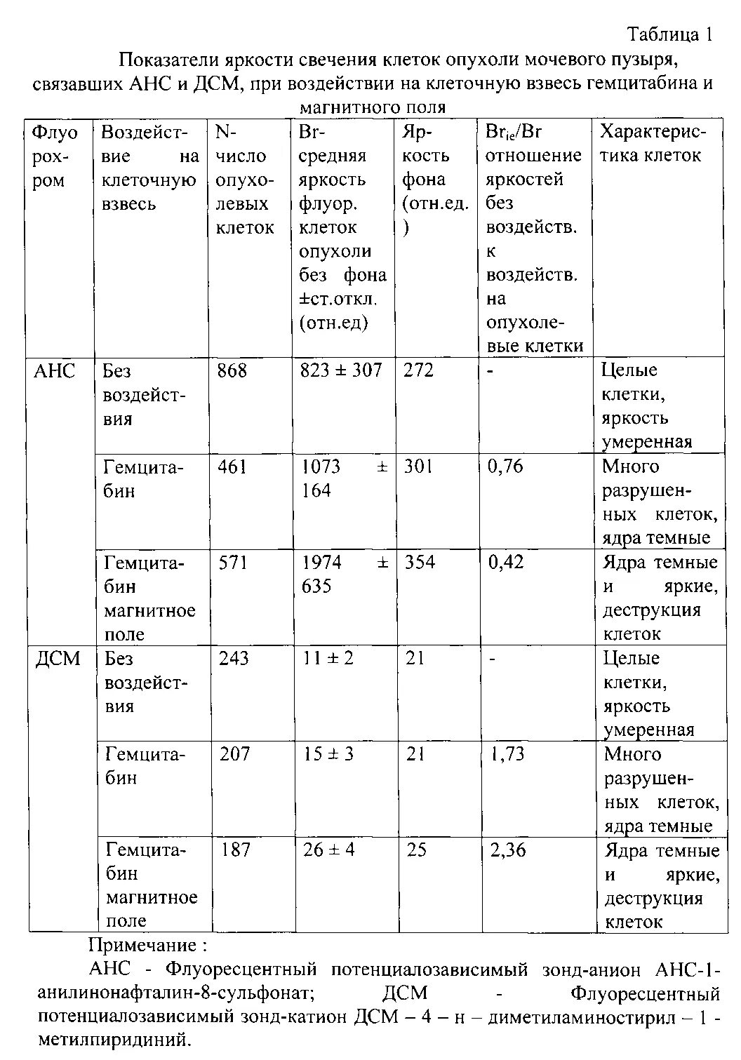 Показатели мочи при онкологии мочевого пузыря. Лабораторные показатели мочи при опухолях мочевого пузыря. Анализ мочи при опухоли мочевого пузыря. Анализ мочи при онкологии мочевого пузыря у женщин.