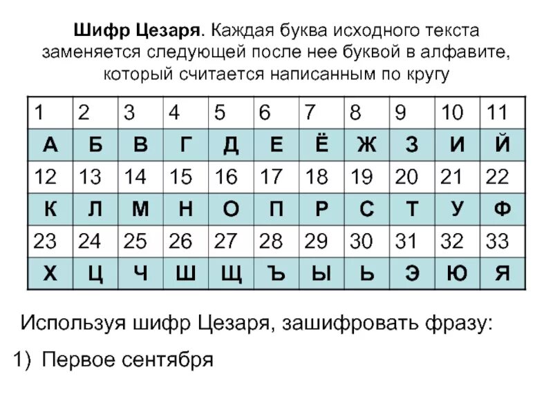 Модуль шифрования урок цифры. Метод Цезаря шифрование. Таблица шифрования Цезаря. Шифр Цезаря русский алфавит. Шифр Цезаря таблица для сдвига 4.