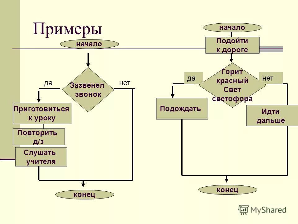 Алгоритмы с битами