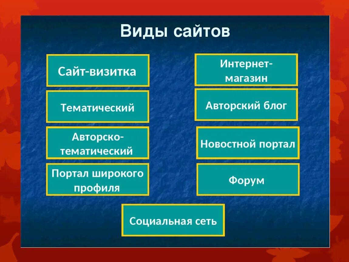 Сетевая организация данных - презентация онлайн
