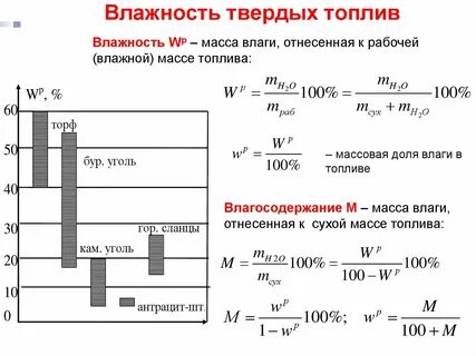 Установление цен на твердое топливо