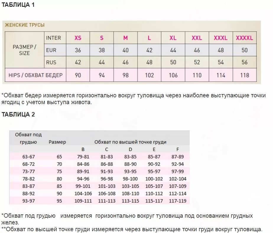 Размер ни. Размерная сетка женского Нижнего белья. Atlantic нижнее белье Размерная сетка. Размерная сетка женского Нижнего белья Российская. Размерная сетка женского Нижнего белья трусы.