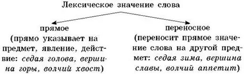 Хвост значение слова