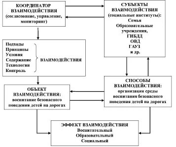Тесты социальное управление