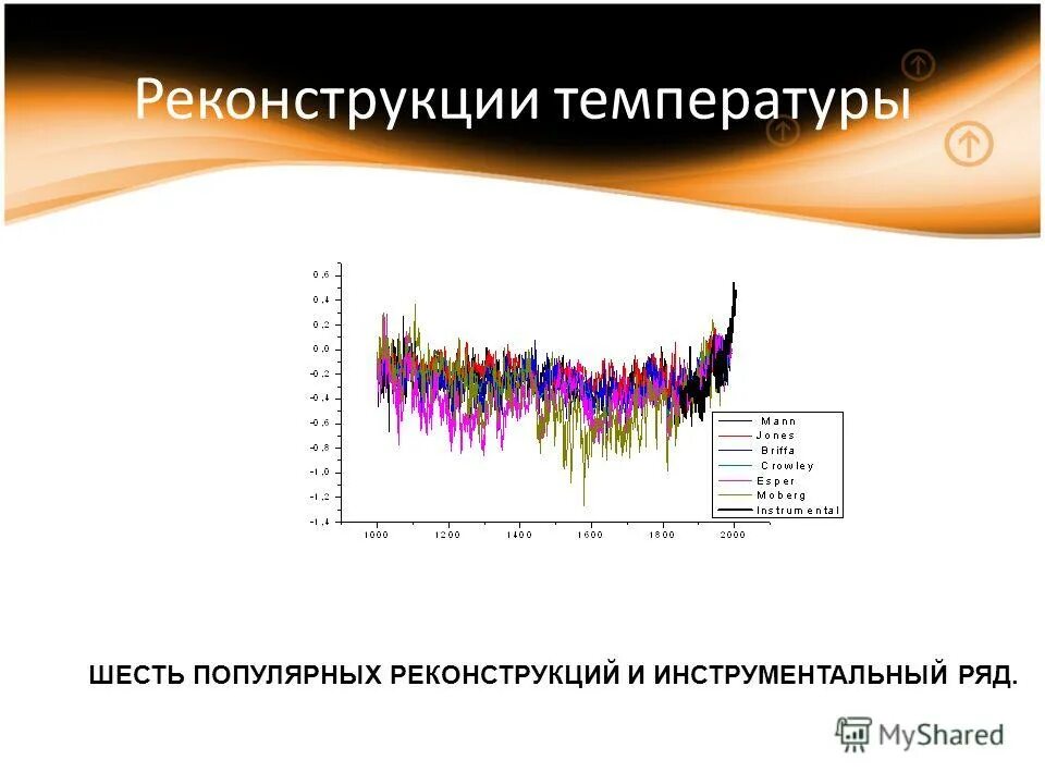 Анализ климата. Оценка климатических условий москвы. Архитектурный анализ климата. Климатограммы типов климата россии. Климатический анализ.