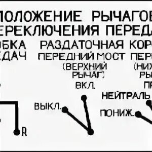 Как включаются мосты на буханке. Табличка переключения раздатки уаз 469. Буханка пониженная как включить. Рычаги управления раздаткой уаз 469. Уаз 3303 рычаги управления раздаткой.