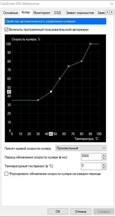 Afterburner как настроить кулер. График скорости кулеров на видеокарте. график кулера видеокарты. график оборотов кулера. лучший график скорости кулера видеокарты.