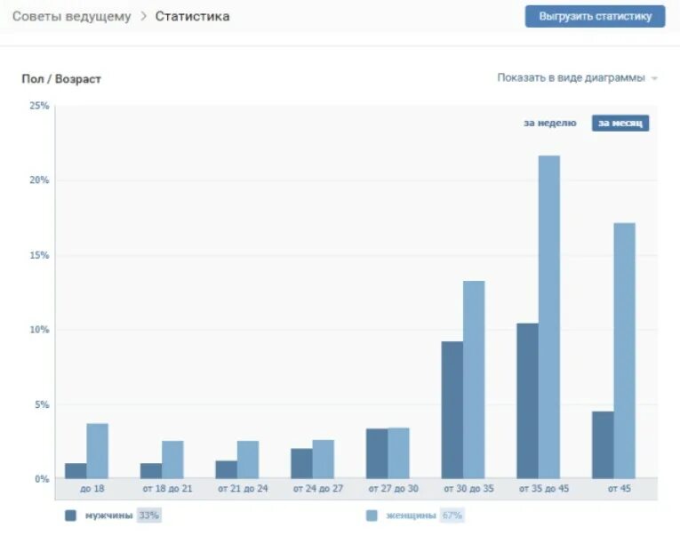 Статистика ивента. Инструменты ивент маркетинга. Статистика на мероприятии. Web фреймворки по популярности. Статистика ивента.