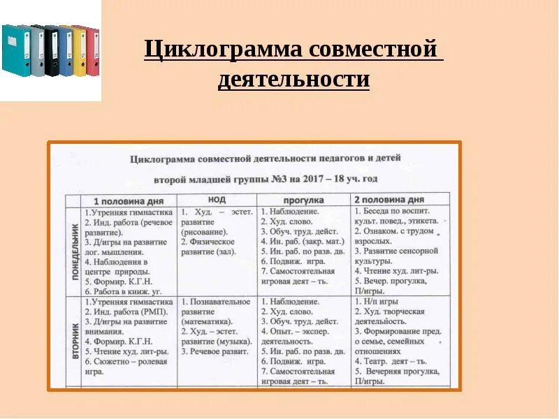 Календарно тематическое планирование масленица подготовительная группа. Организация и планирование образовательной деятельности в ДОУ. Планирование индивидуальной работы с детьми в старшей группе по ФГОС. Перспективный план воспитателя в ДОУ по ФГОС. Планирование занятий в ДОУ по ФГОС.