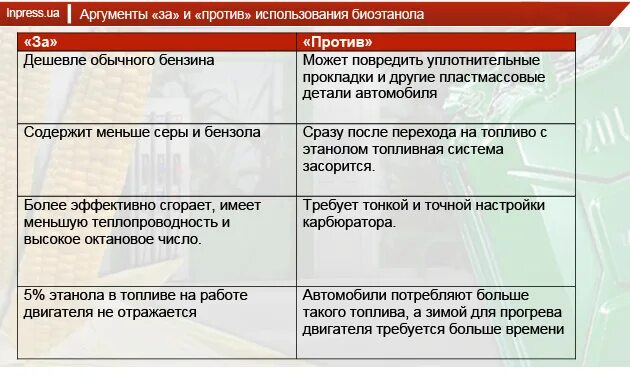 Какие аргументы за и против страхования. Аргументы за и против покупки. аргументы для покупки машины. аргументы против покупки машины. аргументы за покупку машины.
