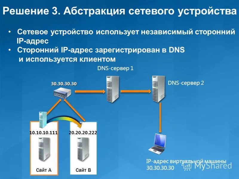 Адрес сетевого устройства