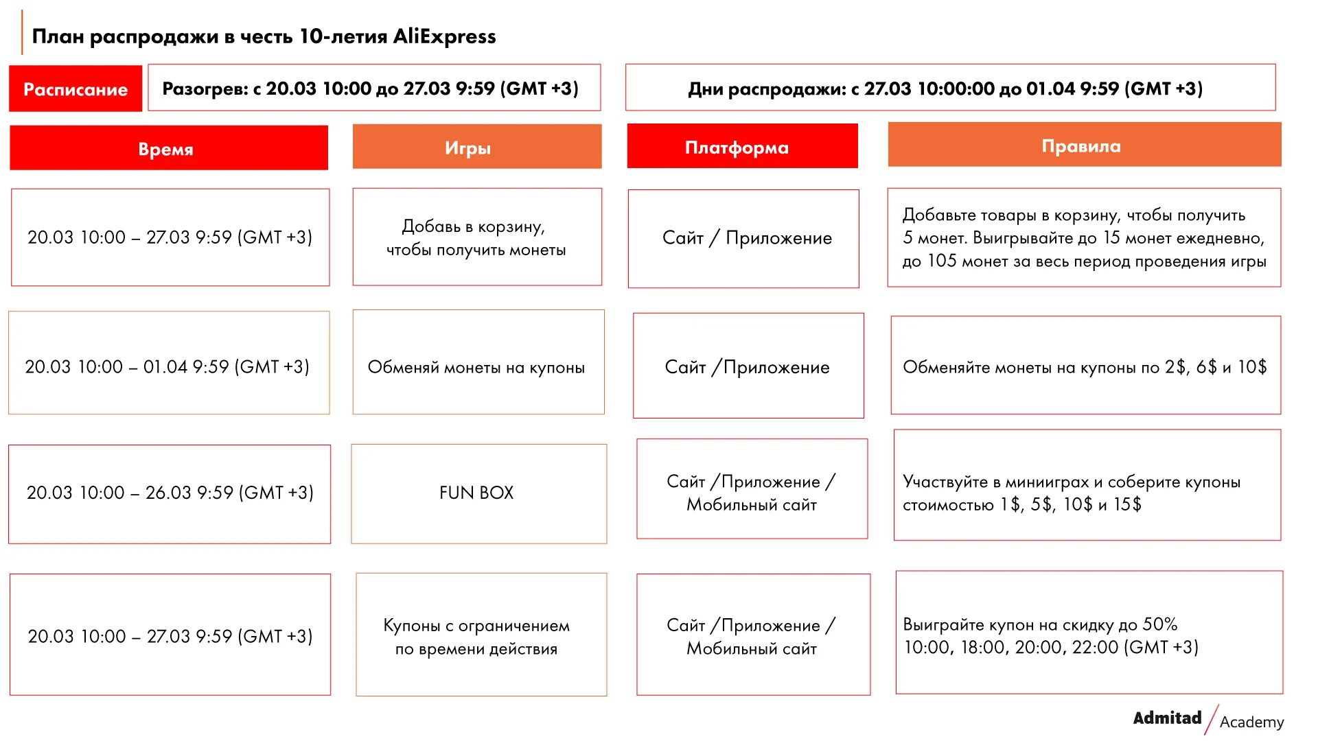 Календарь распродаж алиэкспресс